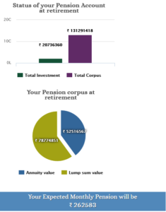 04221668383848bda558eeda546e9e03 -- Return by pension fund after 30 years when Rs. 57,601 per month is deposited every month.